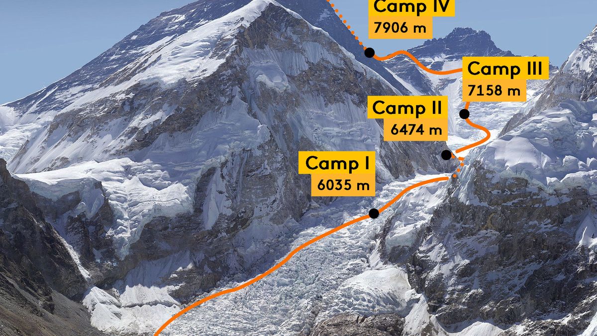 Climbing SEO like Inoxtag climbs Everest