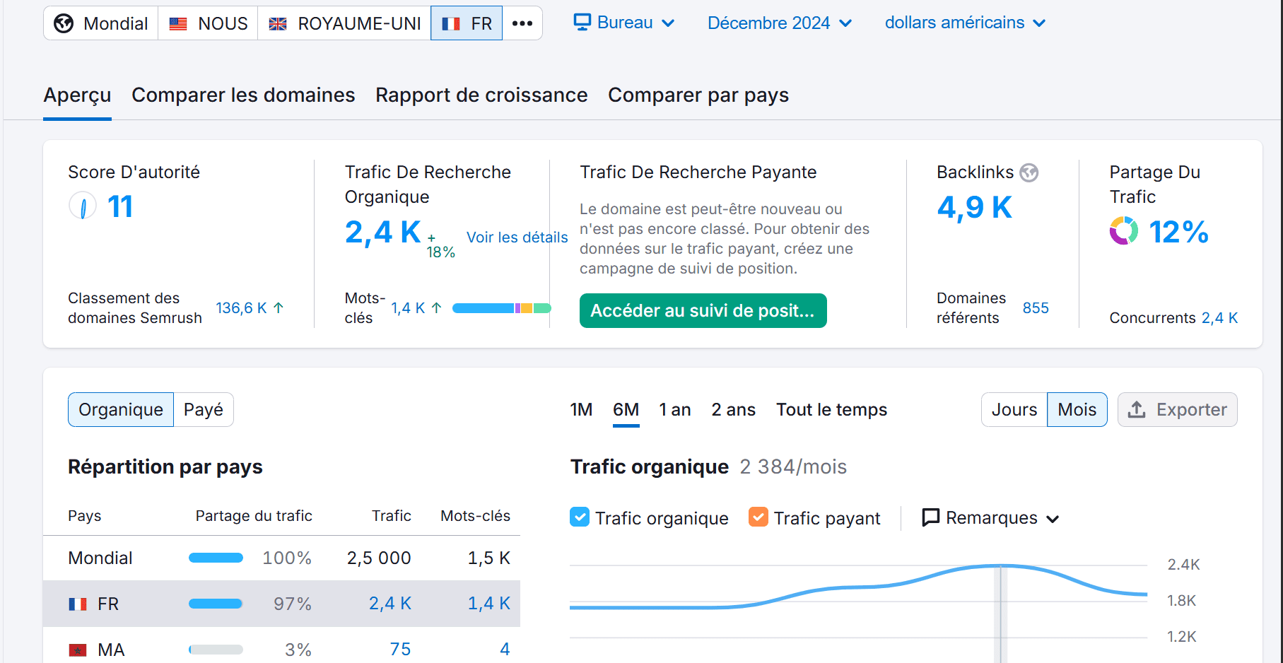 Immobilier - SEO